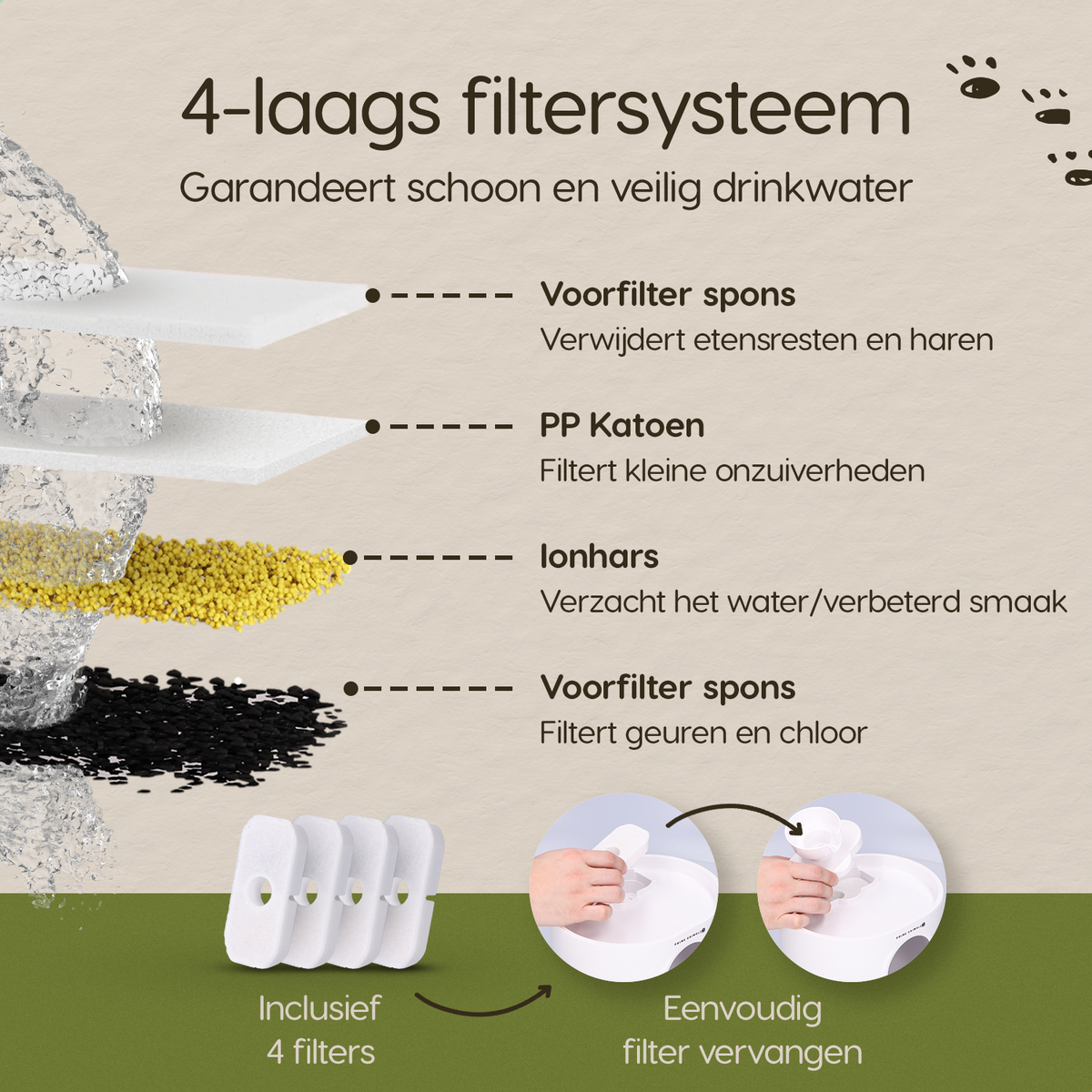 Prime AnimalZ drinkfontein D600A wit met 4 laags filtersysteem voor schoon en fris drinkwater