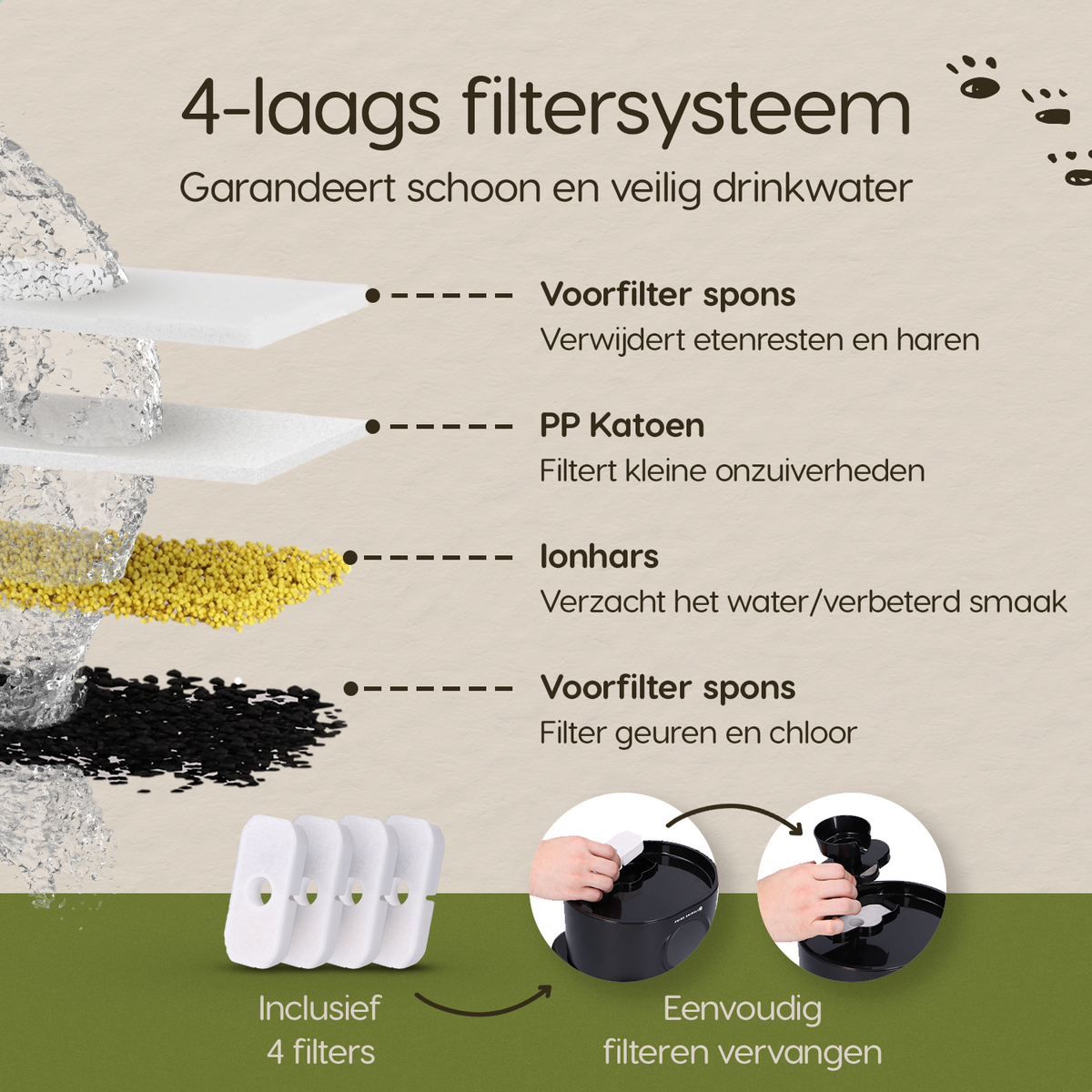 Prime AnimalZ drinkfontein D600A zwart met 4 laags filtersysteem voor schoon en fris drinkwater